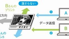 複数のパソコンから出力指示をした場合も、ジョブオフセット機能によりそれぞれをずらして出力。まざったりする心配はありません。
