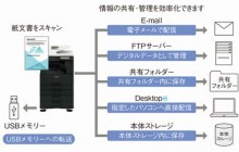 シャープ 複合機 BP-30M35 シャープ 複合機 BP-30M35