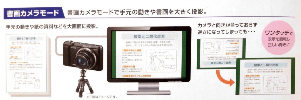 デジタルカメラ EX-SC100 EX-100PRO | PREMIUM HIGH SPEED | デジタルカメラ | CASIO