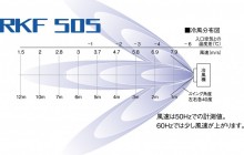 505 範囲