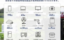 （株）アピロス ＳＡＢＵＭＡ　ポータブル電源Ｓ２２００